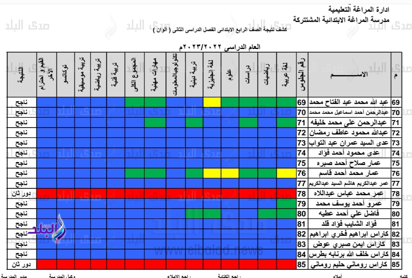 نتيجة الصف الرابع الابتدائي