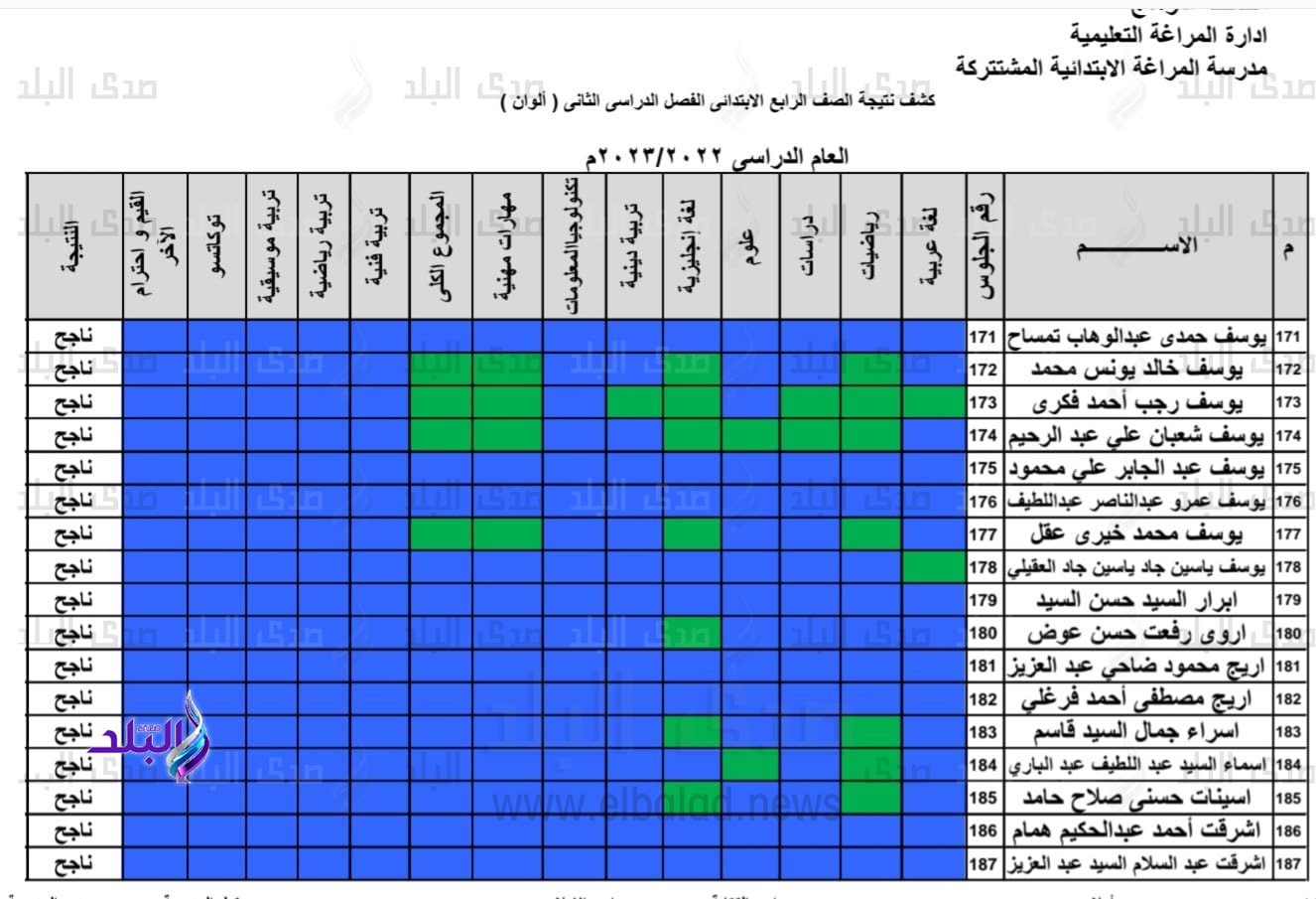 نتيجة الصف الرابع الابتدائي