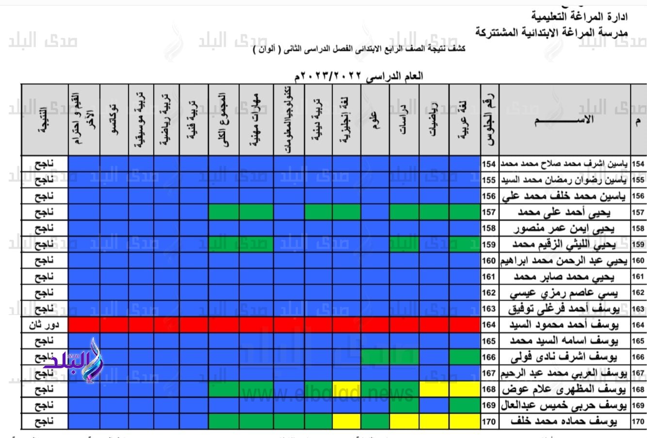 نتيجة الصف الرابع الابتدائي