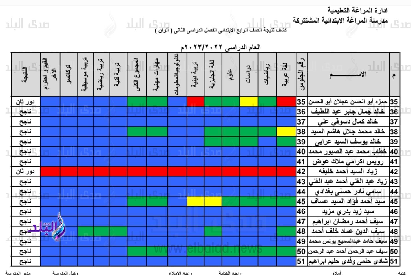 نتيجة الصف الرابع الابتدائي