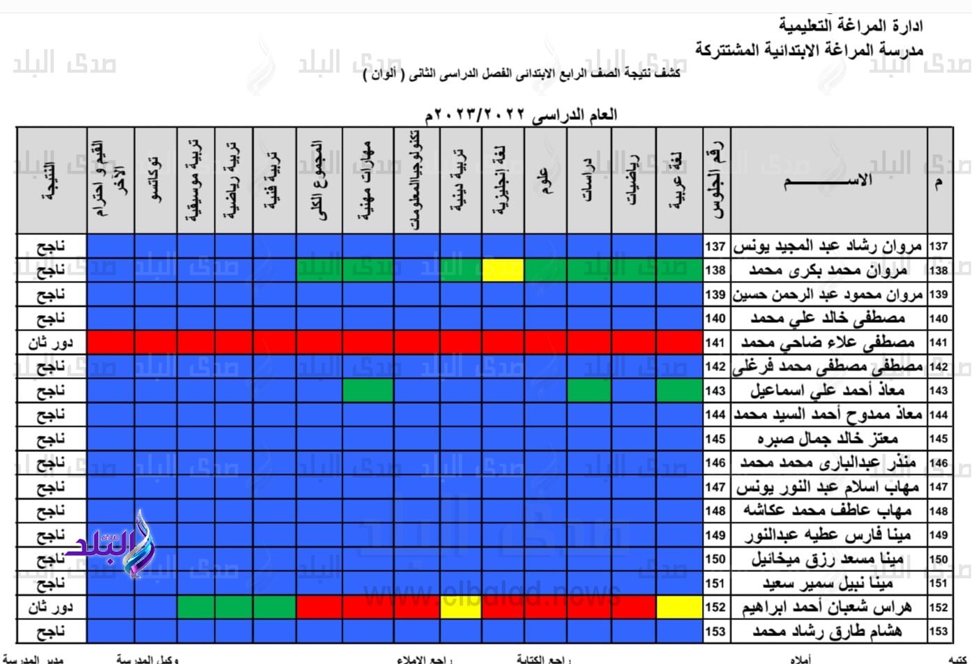 نتيجة الصف الرابع الابتدائي