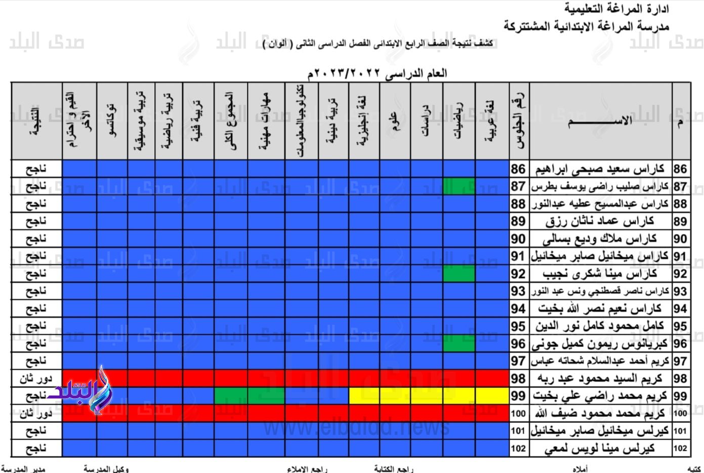 نتيجة الصف الرابع الابتدائي