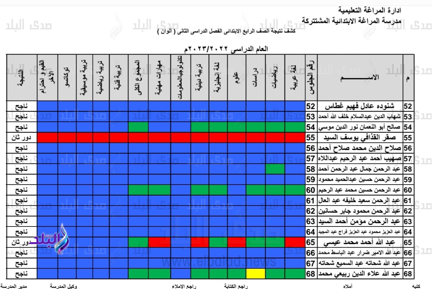 نتيجة الصف الرابع الابتدائي