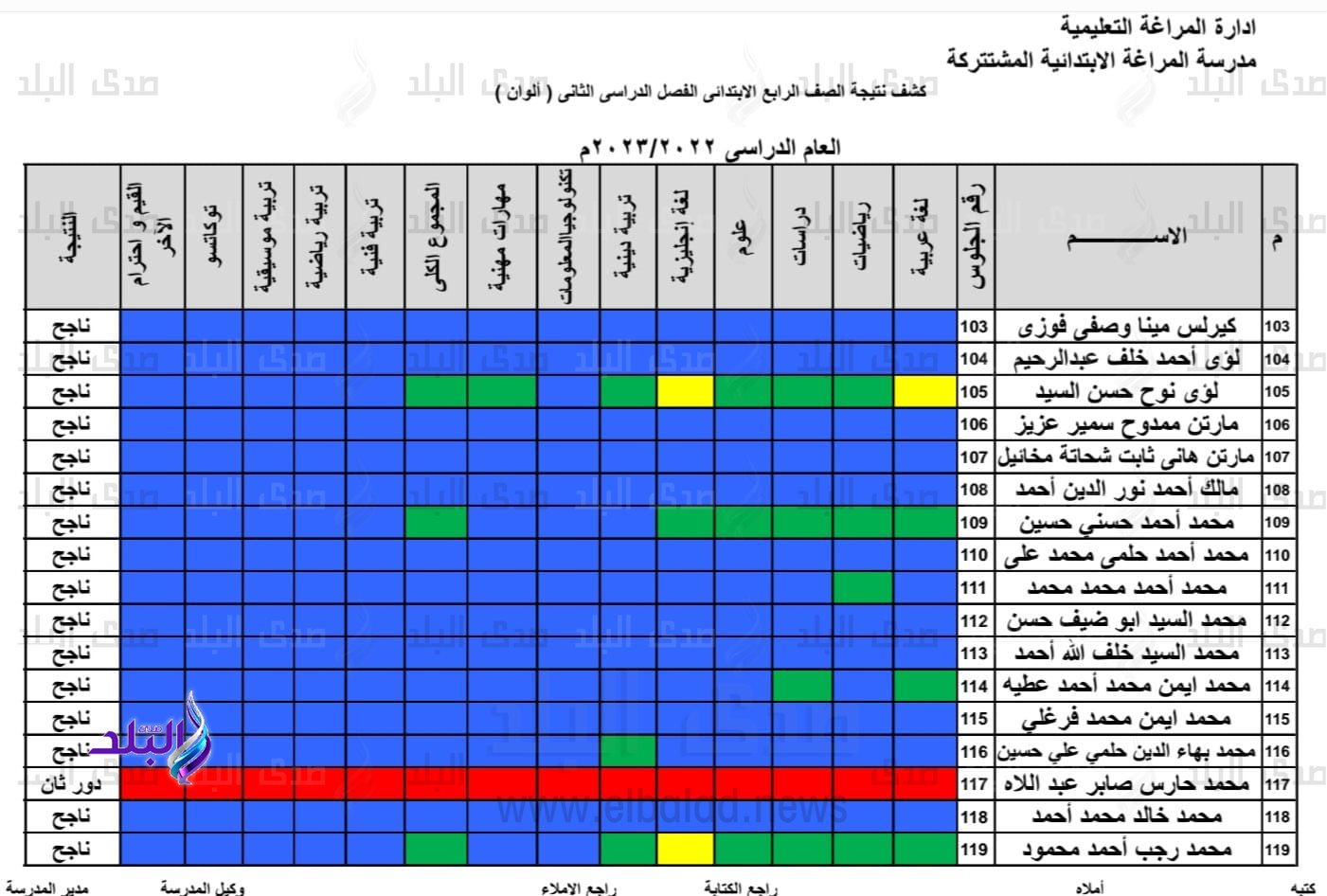 نتيجة الصف الرابع الابتدائي