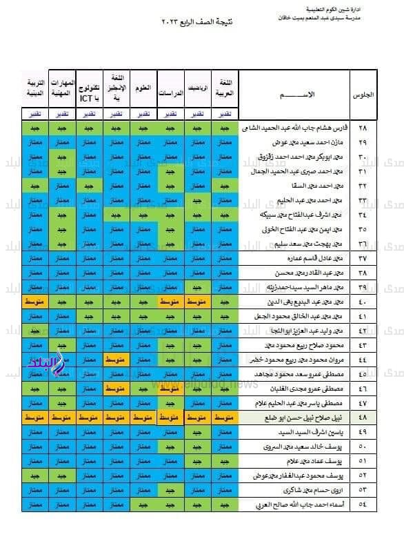 نتيجة الصف الرابع الابتدائي