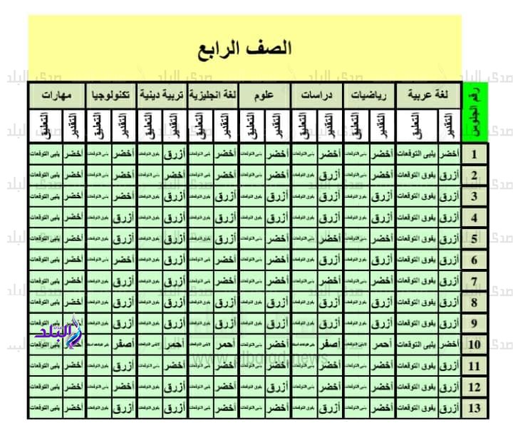 نتيجة الصف الرابع الابتدائي