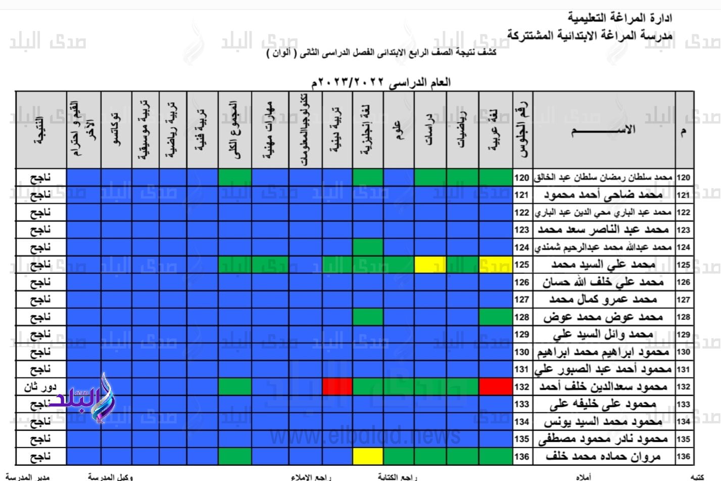 نتيجة الصف الرابع الابتدائي