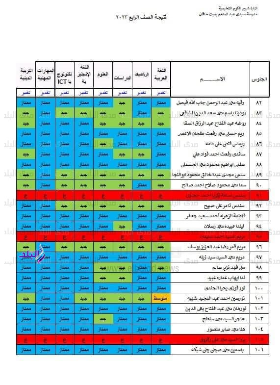 نتيجة الصف الرابع الابتدائي