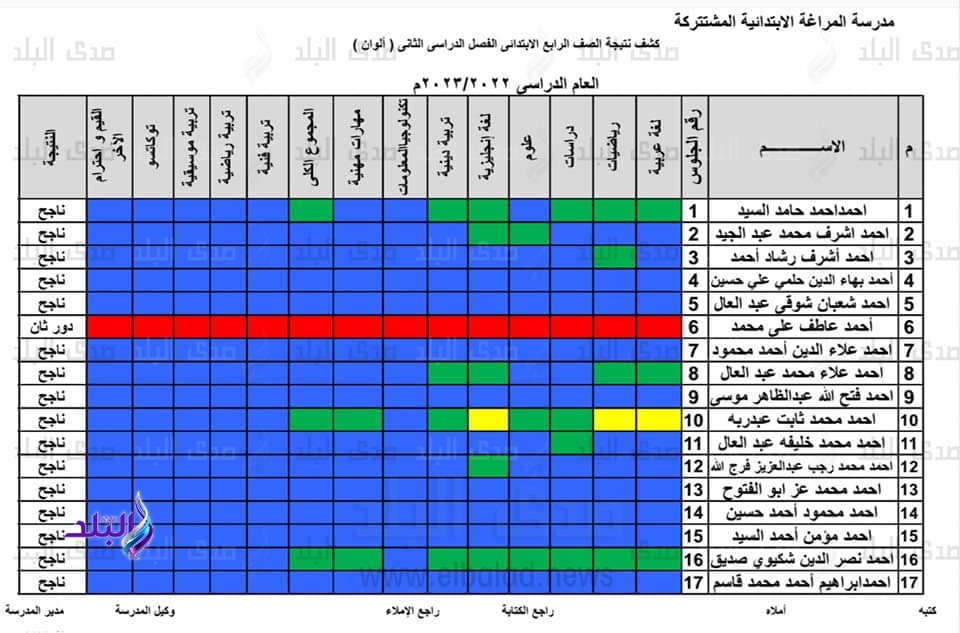 نتيجة الصف الرابع الابتدائي