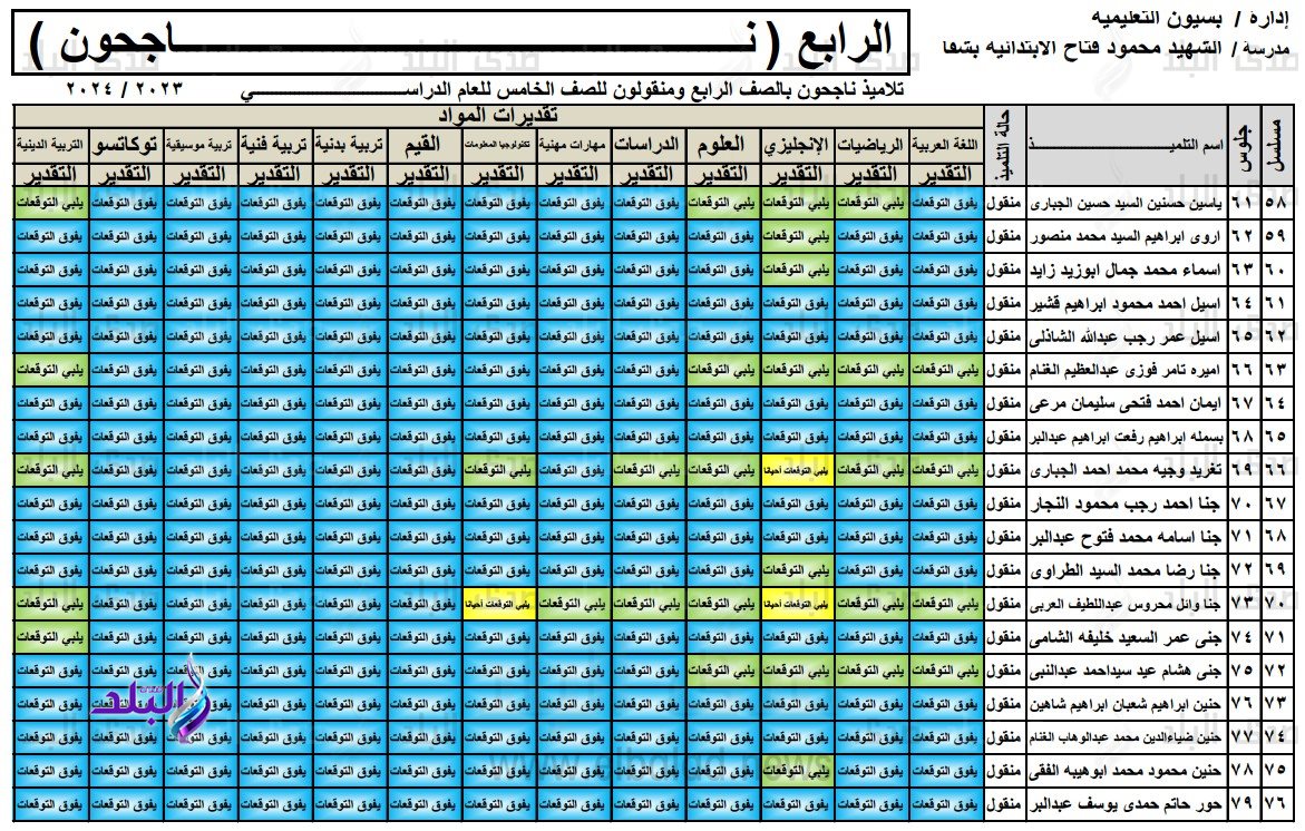 نتيجة الصف الرابع الابتدائي