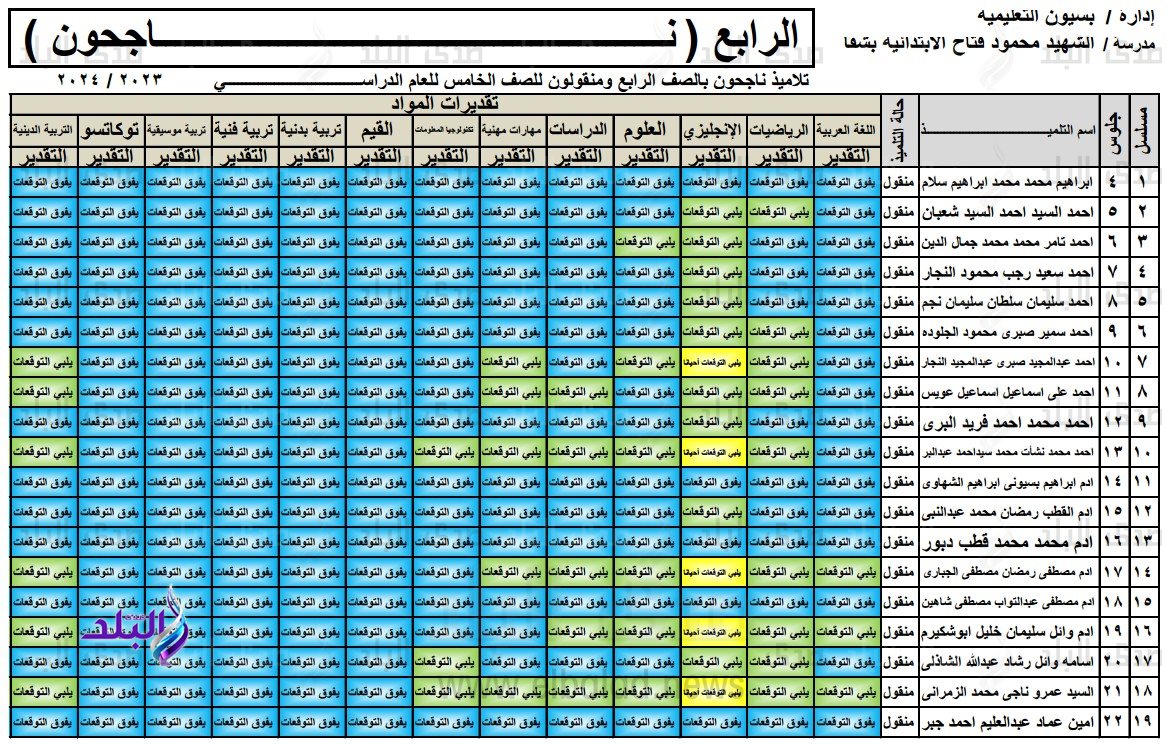 نتيجة الصف الرابع الابتدائي