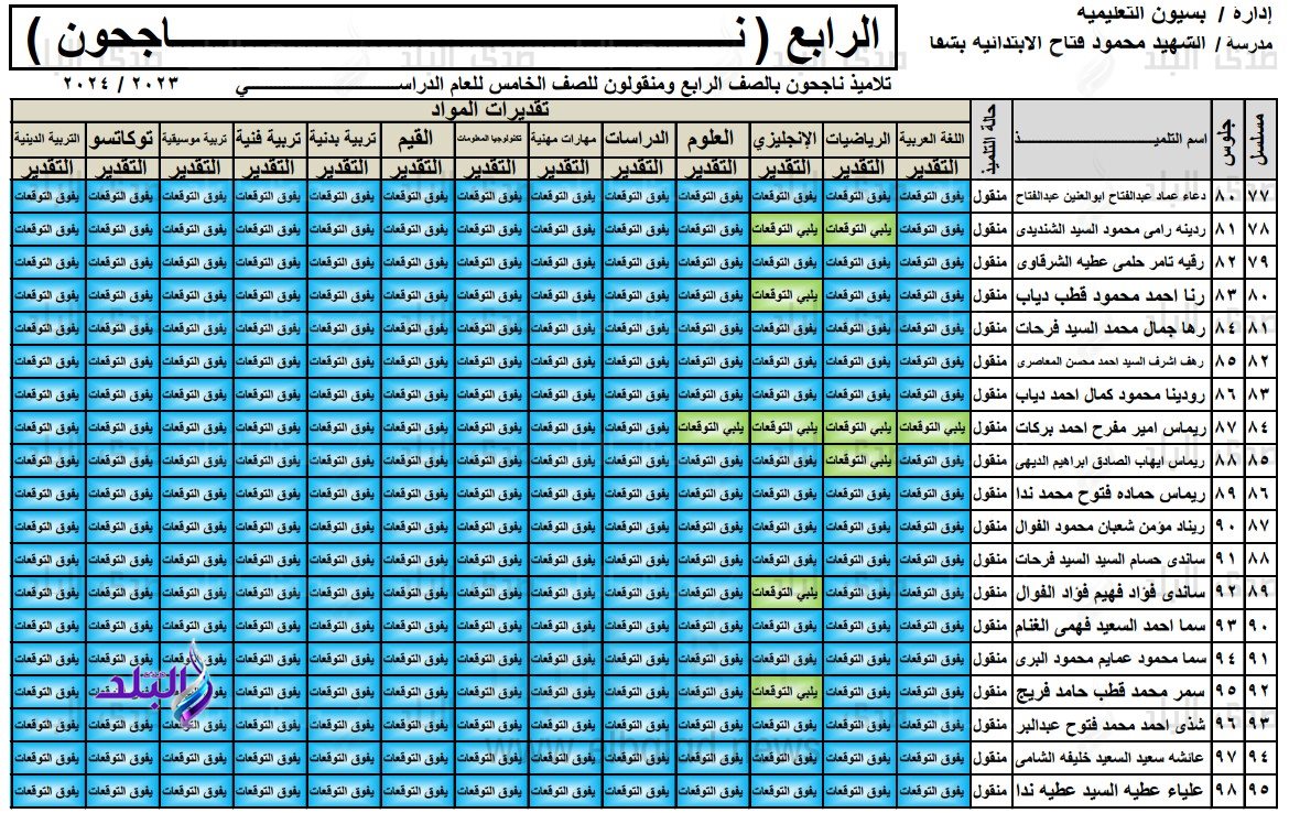 نتيجة الصف الرابع الابتدائي