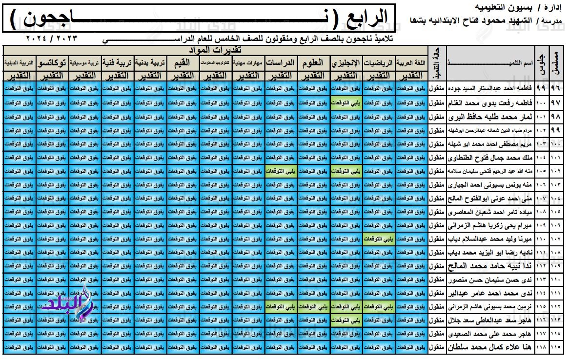 نتيجة الصف الرابع الابتدائي