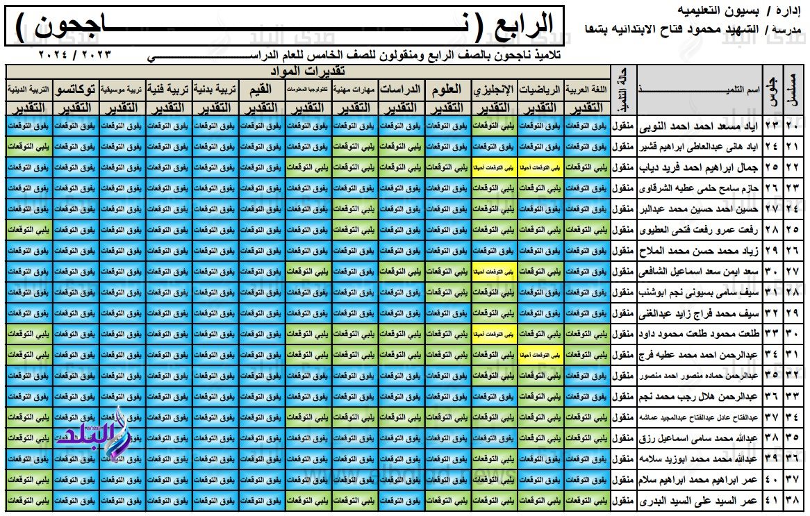 نتيجة الصف الرابع الابتدائي