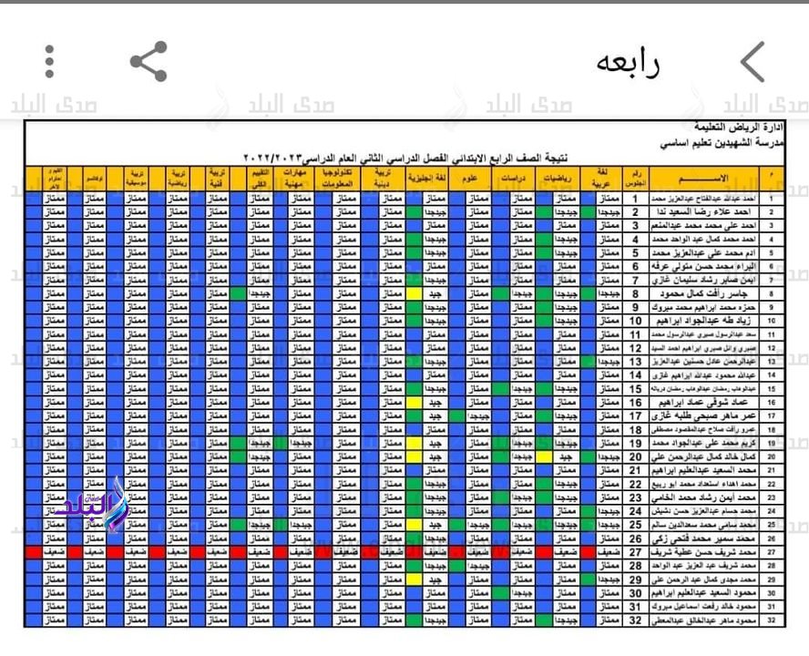 نتيجة الصف الرابع الابتدائي