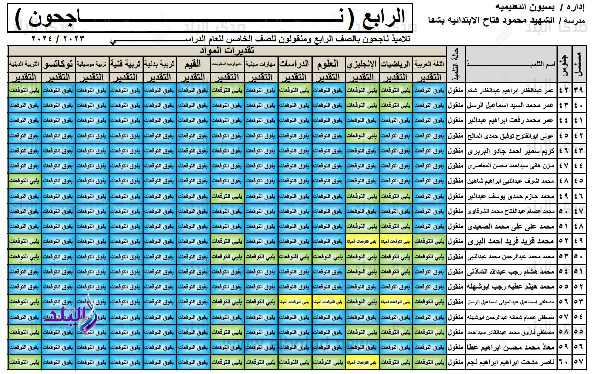 نتيجة الصف الرابع الابتدائي