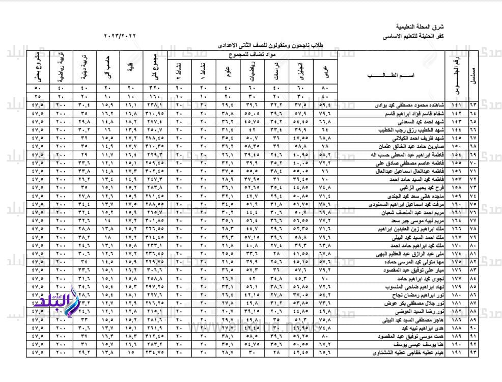 نتيجة الصف الأول الاعدادي 2023 