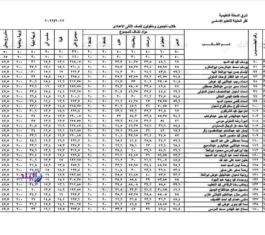 نتيجة الصف الأول الاعدادي 2023 