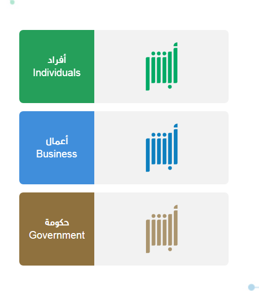 هل يلزم التصوير عند تجديد البطاقة في السعودية؟ وهل يمكن تجديد البطاقة الشخصية اون لاين؟