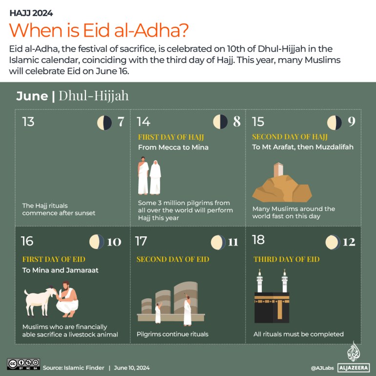 تفاعلي_WHEN_IS_EID_ALAZHA_AND_HAJJ_7 يونيو_2024_REVISED