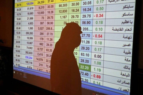 المؤشر العام يهبط 209 نقاط ليصل إلى 12,044 نقطة فيما أثبت قطاع الطاقة أنه الأكثر مرونة