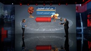خبير عسكري: حزب الله بدأ يستخدم أسلحة جديدة وإسرائيل ستتورط إذا توغلت