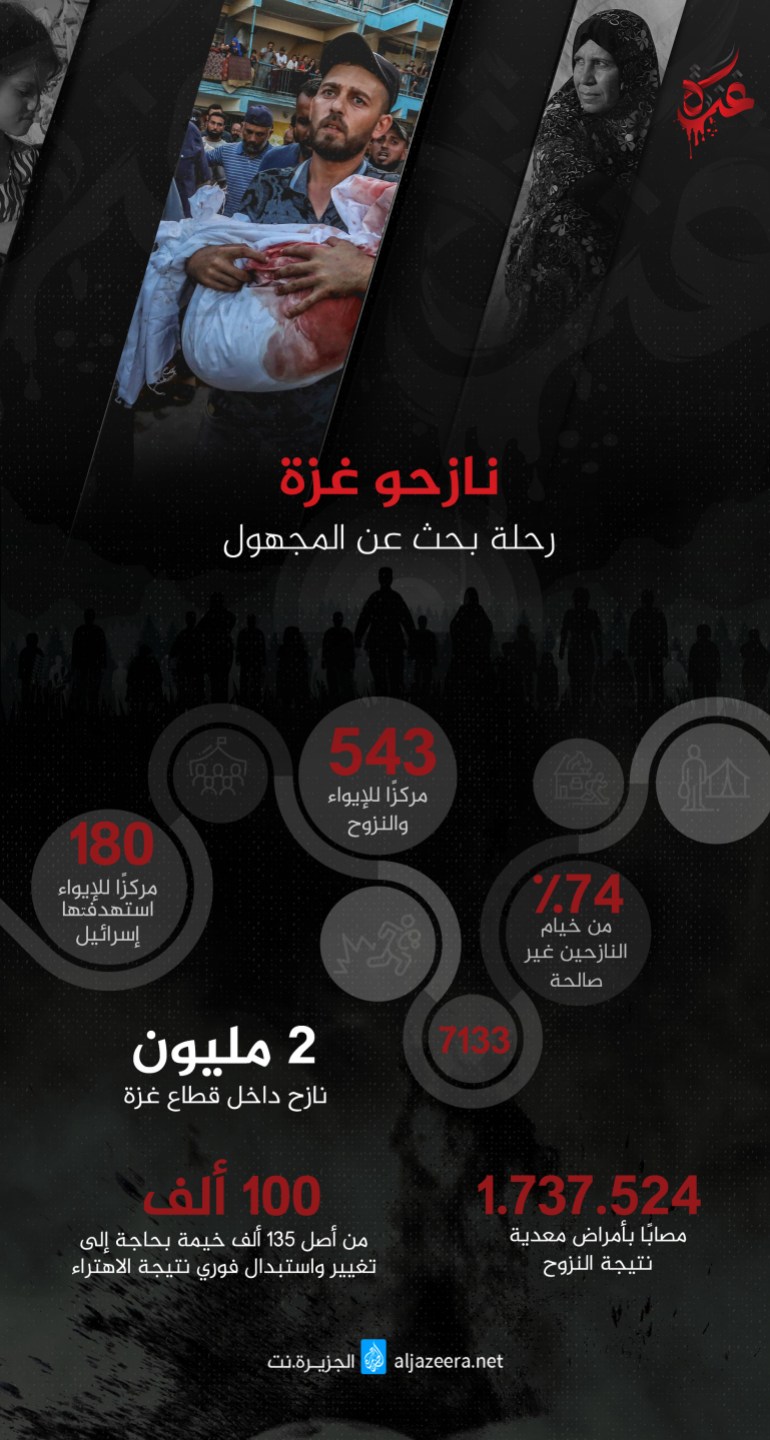 تغطية غزة - مأساة النزوح