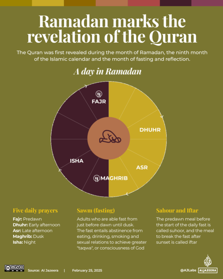 Interactive_ramadanan_2025_when هو رمضان_3-08-1740727930