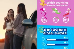 إلى أي مدى تسافر للحصول على طعام جيد؟