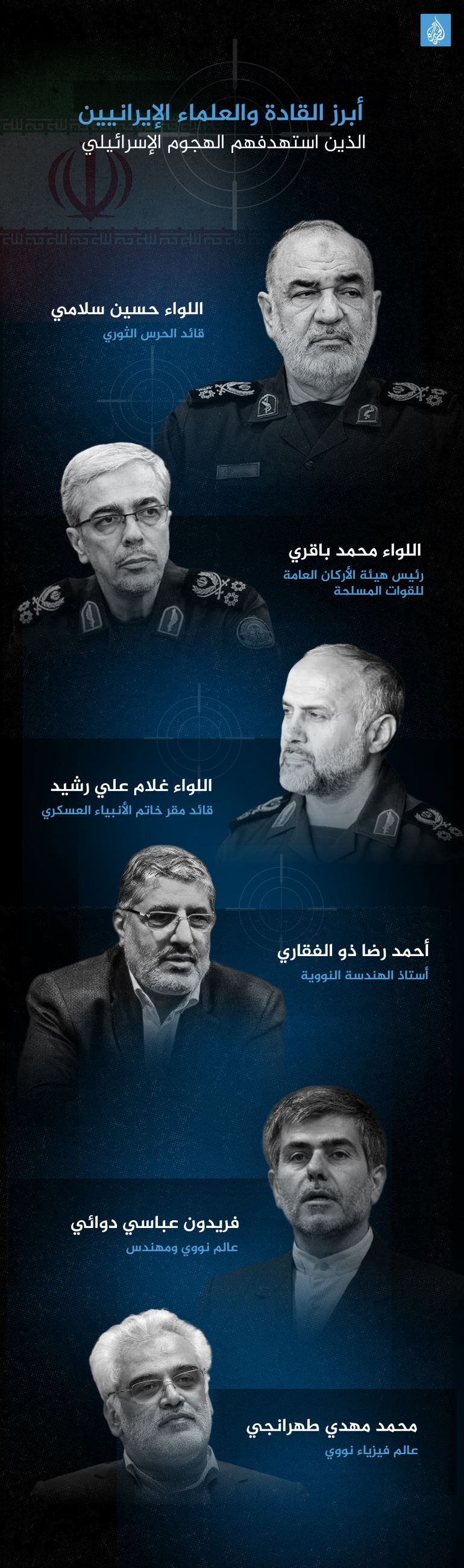 أبرز القادة العسكريين والعلماء الإيرانيين الذين استهدفهم الهجوم الإسرائيلي