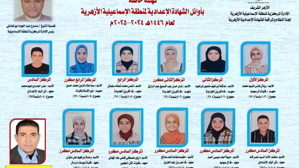 بالأسماء.. أوائل الشهادة الابتدائية الأزهرية في الإسماعيلية 2025