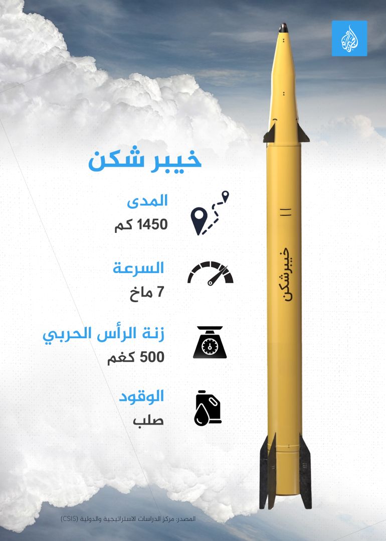 تصميم خاص - إنفوغراف - صاروخ خيبر شكن