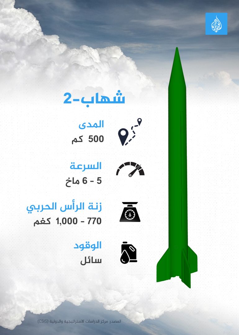 تصميم خاص - إنفوغراف - صاروخ شهاب -2