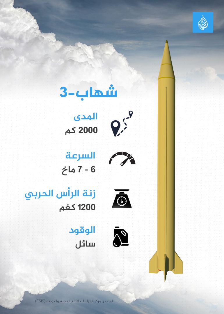 تصميم خاص - إنفوغراف - صاروخ شهاب -3