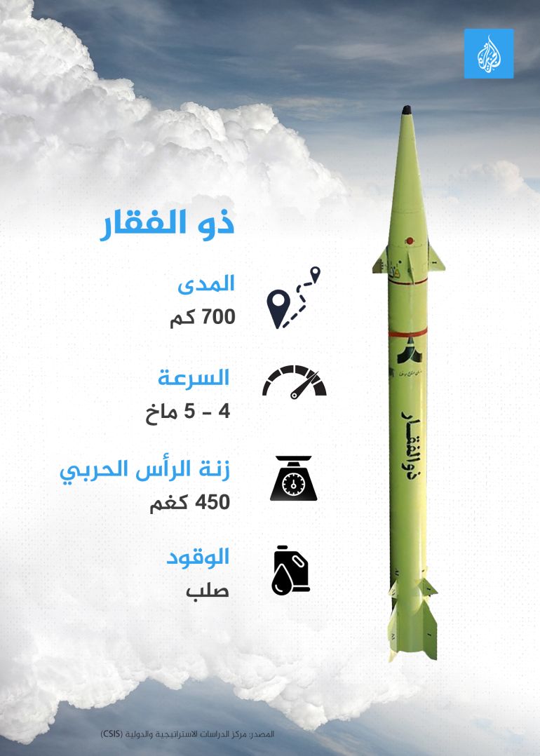 تصميم خاص - انفوغراف صاروخ ذو الفقار