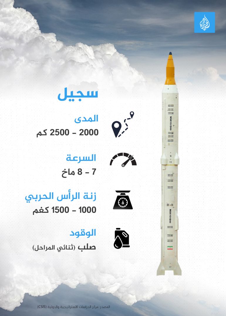 تصميم خاص - انفوغراف صاروخ سجيل