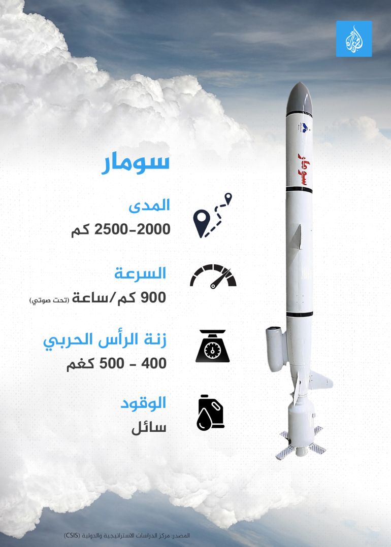 تصميم خاص - انفوغراف صاروخ سومار