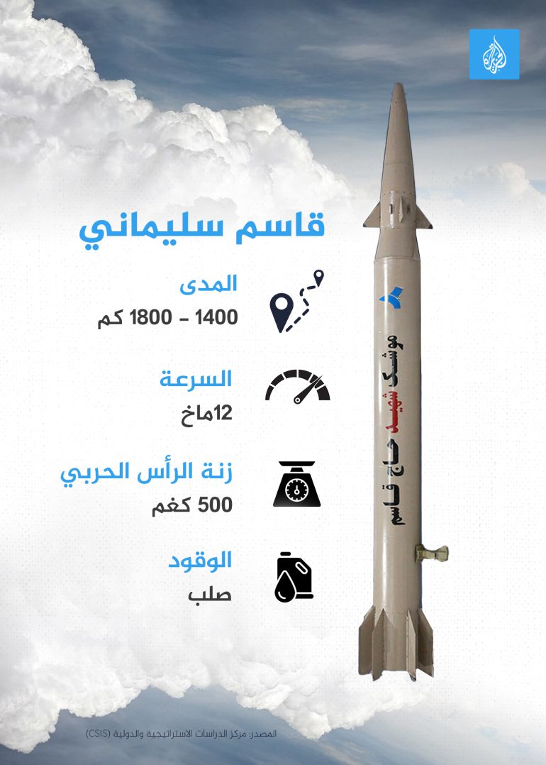 تصميم خاص - إنفوغراف - صاروخ قاسم سليماني