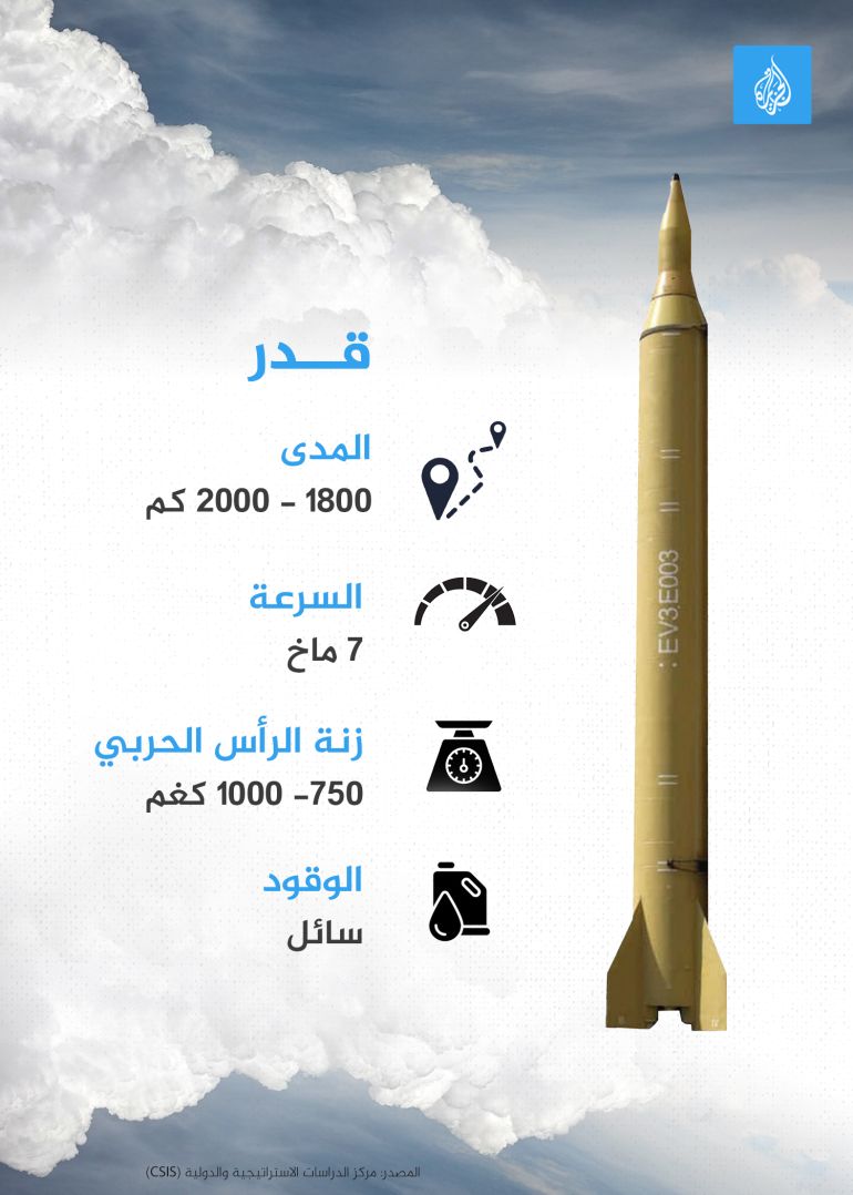 تصميم خاص - انفوغراف صاروخ قدر