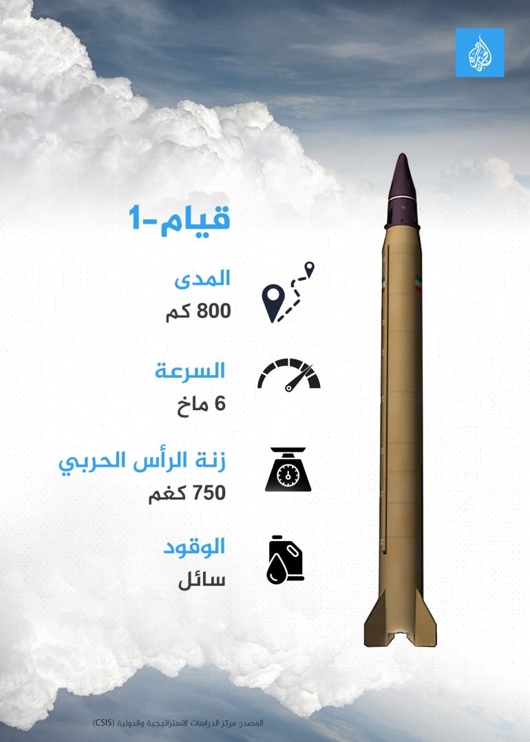 تصميم خاص - انفوغراف صاروخ قيام