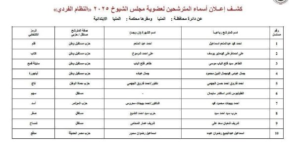 14 مرشحا بالنظام الفردي يخوضون انتخابات الشيوخ بالمنيا