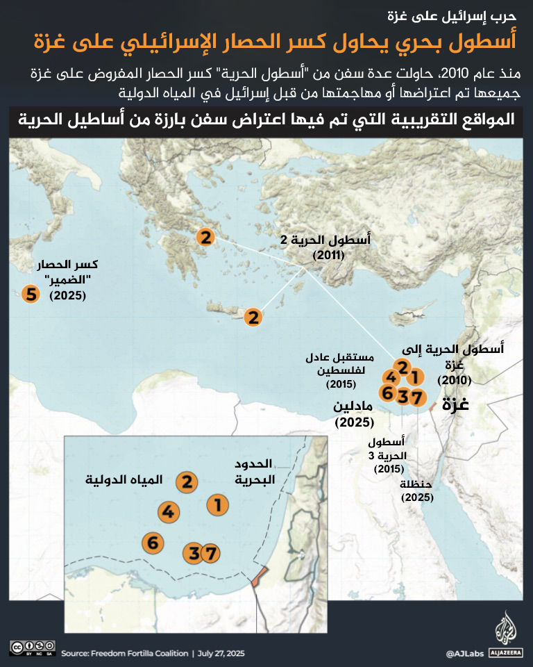 INTERACTIVE_freedom_flotilla_PREVIOUS_JULY-27_2025