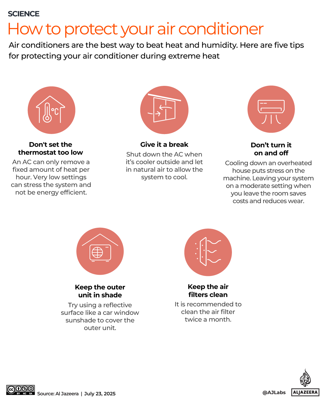 interactive_how لحماية مكيف الهواء _jun26_2024 نسخة 4-175327576