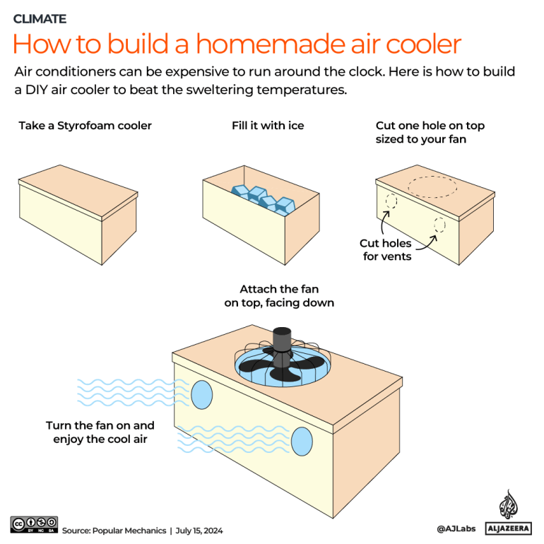 Interactive_staying Cool_jun26_2024 نسخ 2-1721199193