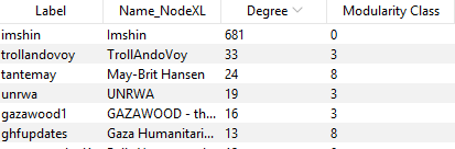 صورة للحسابات الرئيسية التي تبنت الحملة (نود إكس إل)