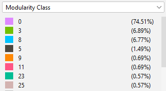 صورة تظهر ترابط الحسابات المشاركة في الحملة (نود إكس إل)