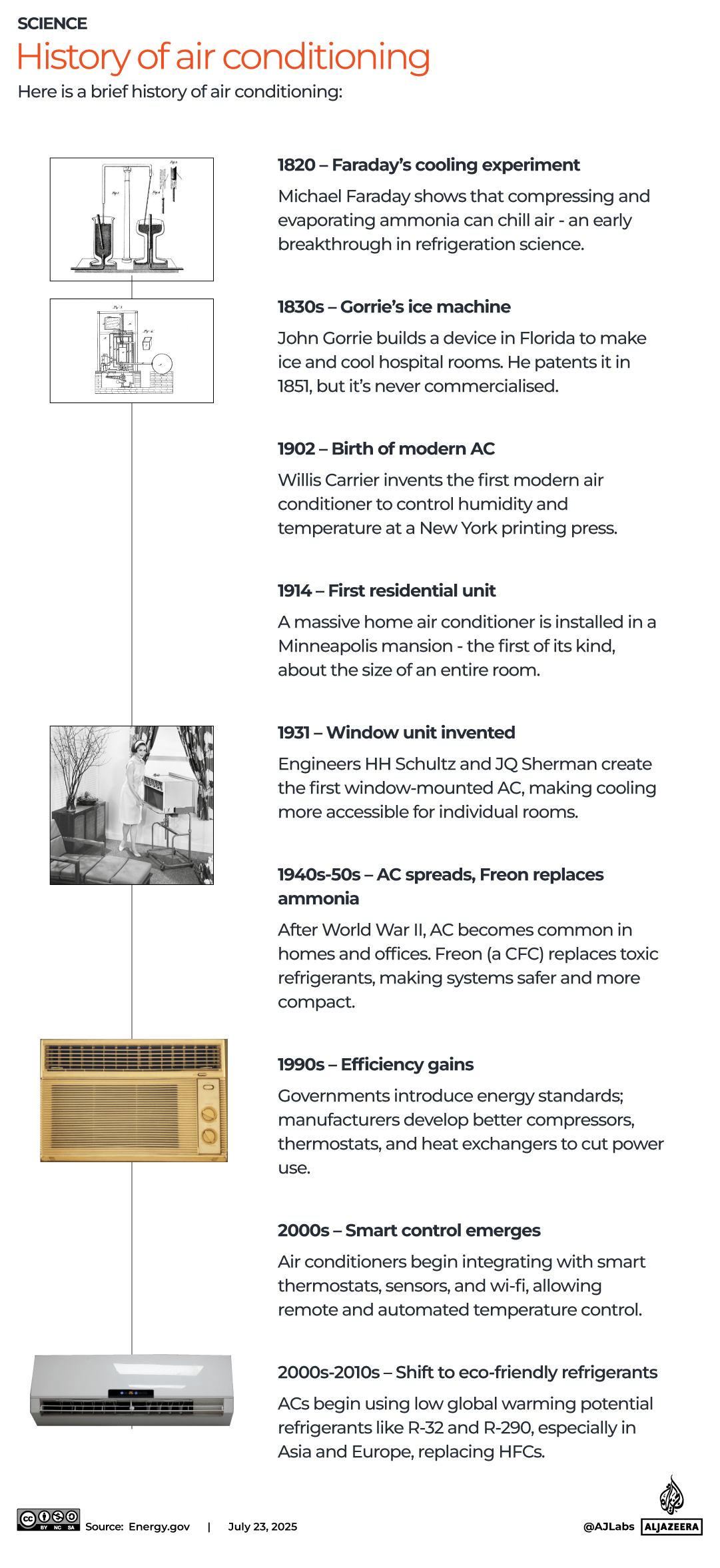 تاريخ تفاعلي لتكييف الهواء-يونيو 8-2025 نسخة 6-1753275600