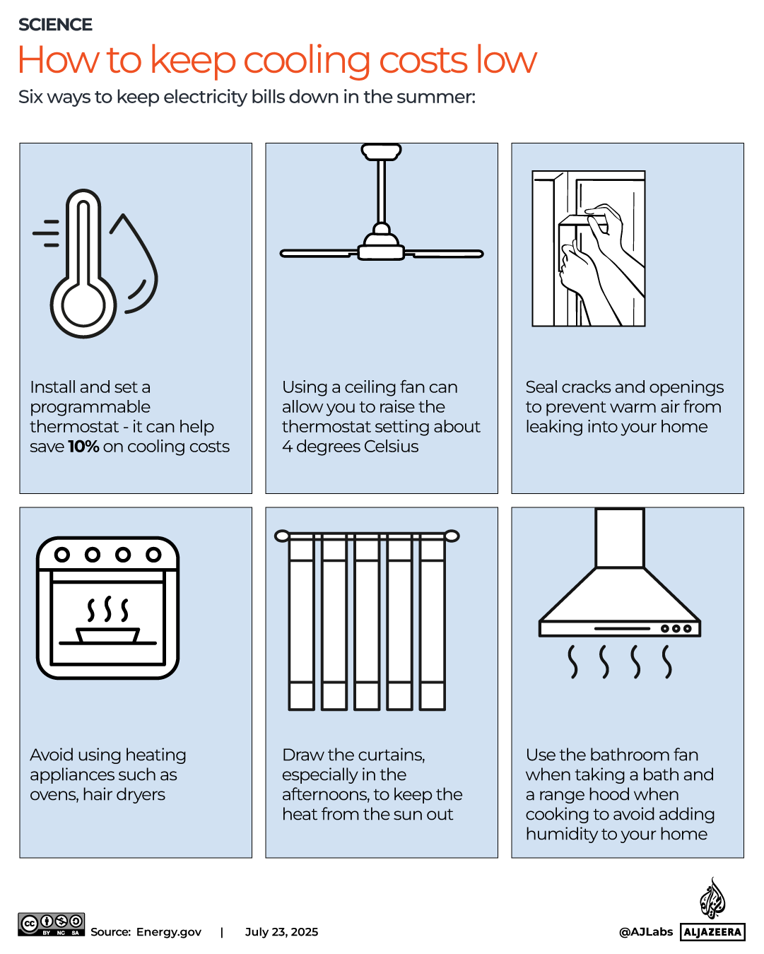 التفاعلية-كيف للحفاظ على تكاليف التبريد منخفضة يونيو 8-2025 نسخ -1753275613
