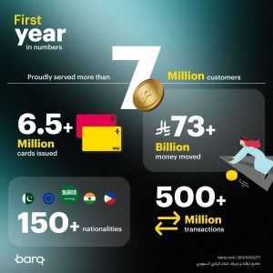 يصادف Barq السنة الأولى مع 7 ملايين مستخدم و 73 مليار ريال راب