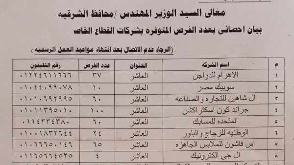 الشرقية تعلن توفير 1740 فرصة عمل داخل 18 مصنعا وشركة